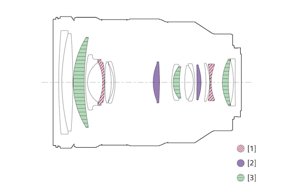 Illustration of lens configuration