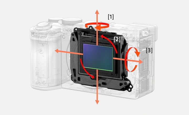 Illustration of the image stabilisation unit