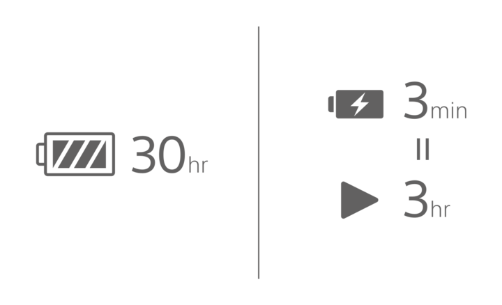 Illustration of 30-hour battery life and 10 minute quick charge for 5 hours of play