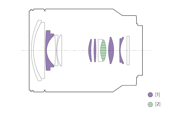 Illustration of lens configuration