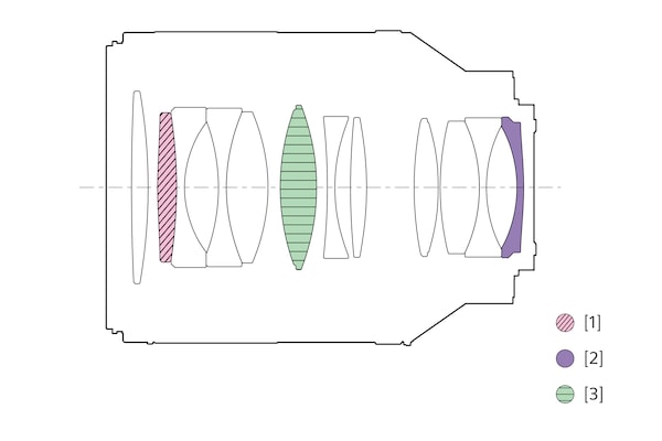 Illustration of lens configuration