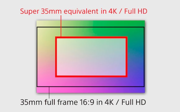 Frame as you see fit