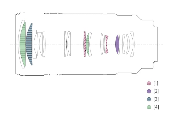 Illustration of lens configuration