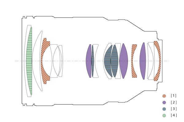 Configuration diagram of the lens showing locations of XA lens and ED glass elements