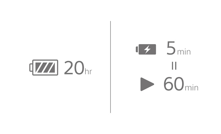 Icons for battery life, quick charge and play time with 5-minute charge for 60-minute play highlighted