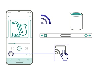 Diagram showing connecting from a phone to devices using Cast