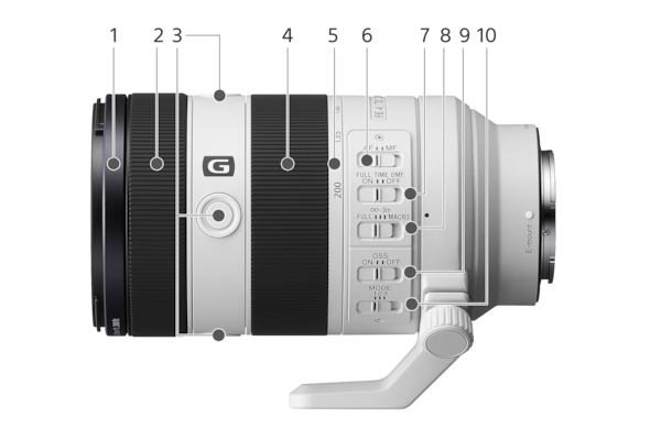 Product image showing left side view of lens body with numbered labels showing (1) Lens hood index, (2) Focusing ring (3) Focus hold button, (4), Zooming ring, (5), Focal-length scale, (6), Focus mode switch, (7) Full-time direct manual focus switch, (8) Focus-range limiter, (9) SteadyShot switch (10) SteadyShot mode switch