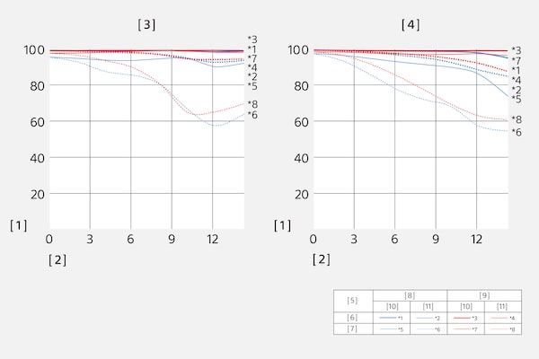 Modulation Transfer Function of SELP18110G