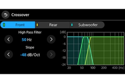 Image demonstrating the XAV-AX6000 17.6 cm (6.95) Digital Multimedia Receivers built-in DSP capabilities with sound processing and time alignment features