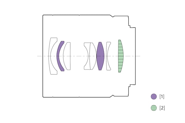 Illustration of lens configuration