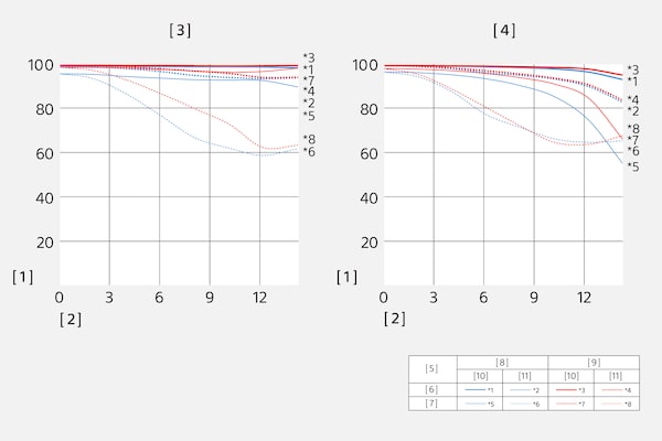 Modulation Transfer Function of SEL18135