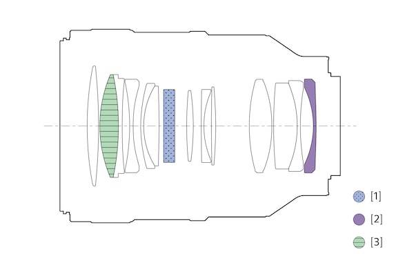 Illustration of lens configuration