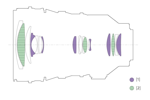 Illustration of lens configuration