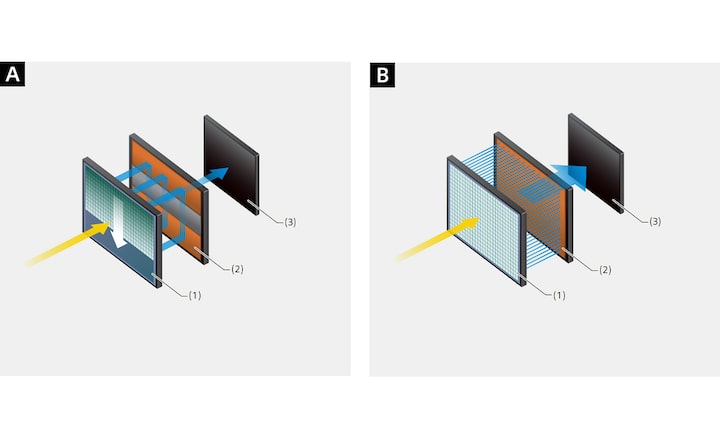 Illustrations of the image sensor