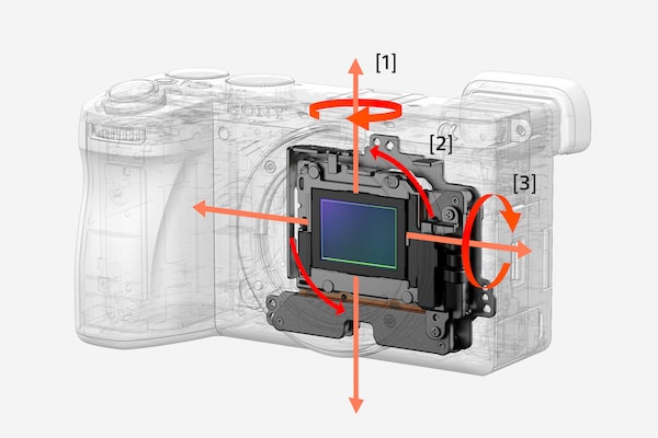 Illustration of the image stabilisation unit